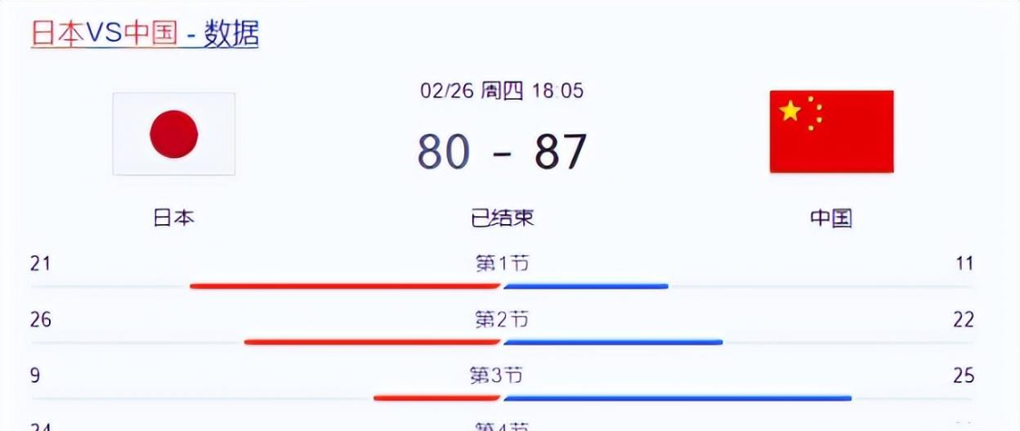 kaiyun sports-中国男篮重磅消息!主帅郭士强遭国际篮联审查,杨瀚森确认归队